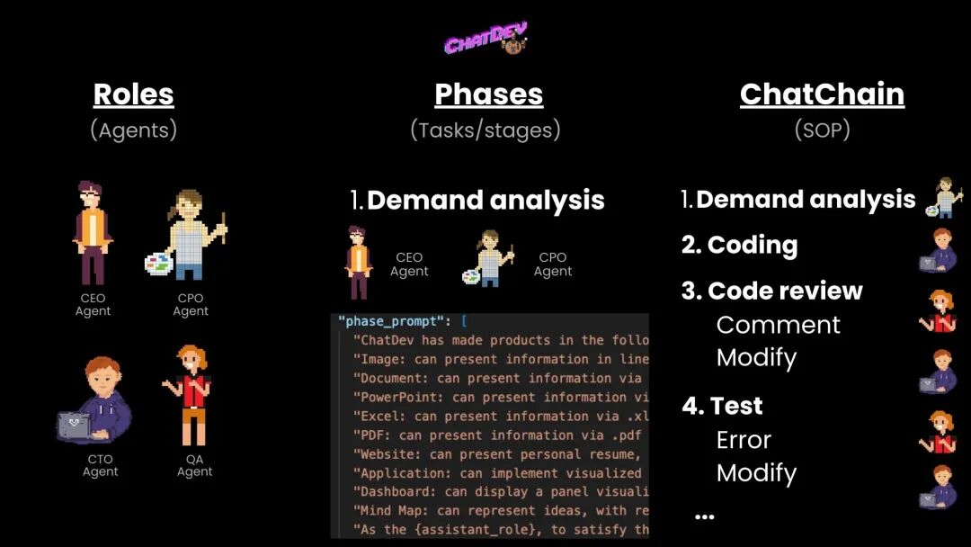 在 OpenClaw 中搭建多个 Agent Bot 的完整步骤