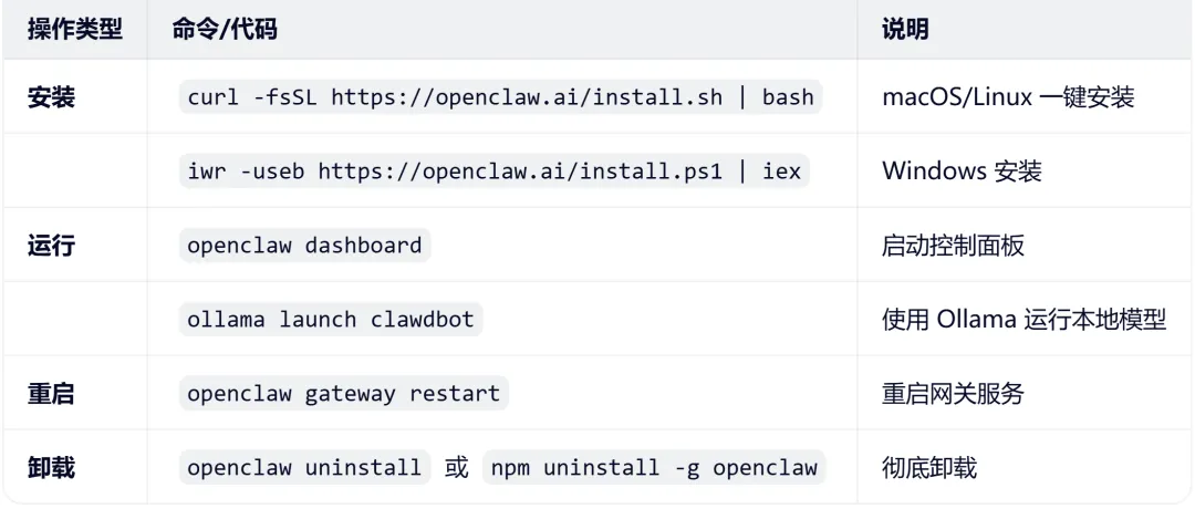 OpenClaw 技术使用手册
